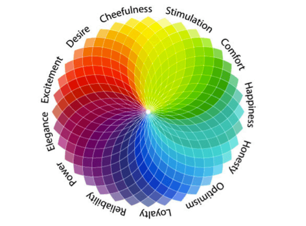 Couleur écran iPhone : comment celle-ci influence votre expérience visuelle