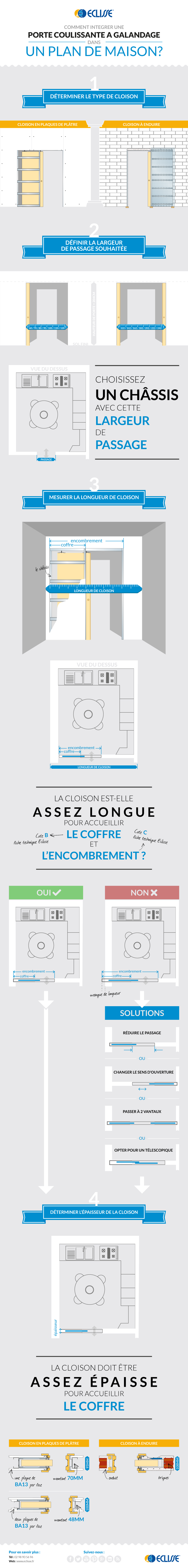 découvrez tout ce qu'il faut savoir sur l'épaisseur des murs pour installer une porte à galandage. optimisez votre espace et choisissez la solution idéale pour votre intérieur grâce à nos conseils pratiques et techniques.